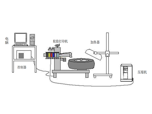 彩色胎側(cè)輪胎噴碼生產(chǎn)線(xiàn)