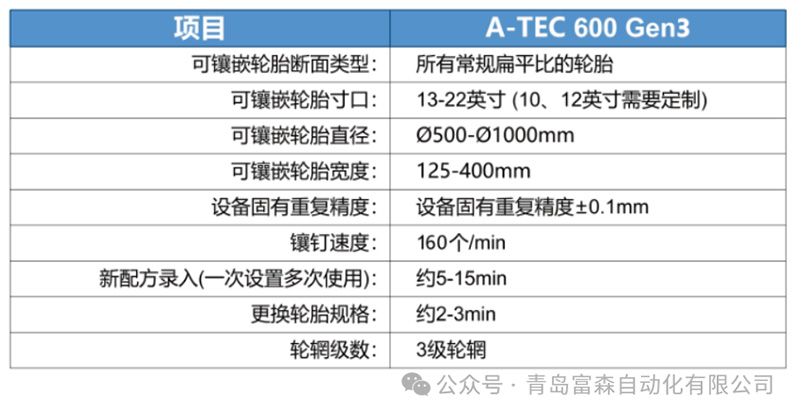 A-TEC 600Gen3全自動(dòng)鑲釘機(jī)